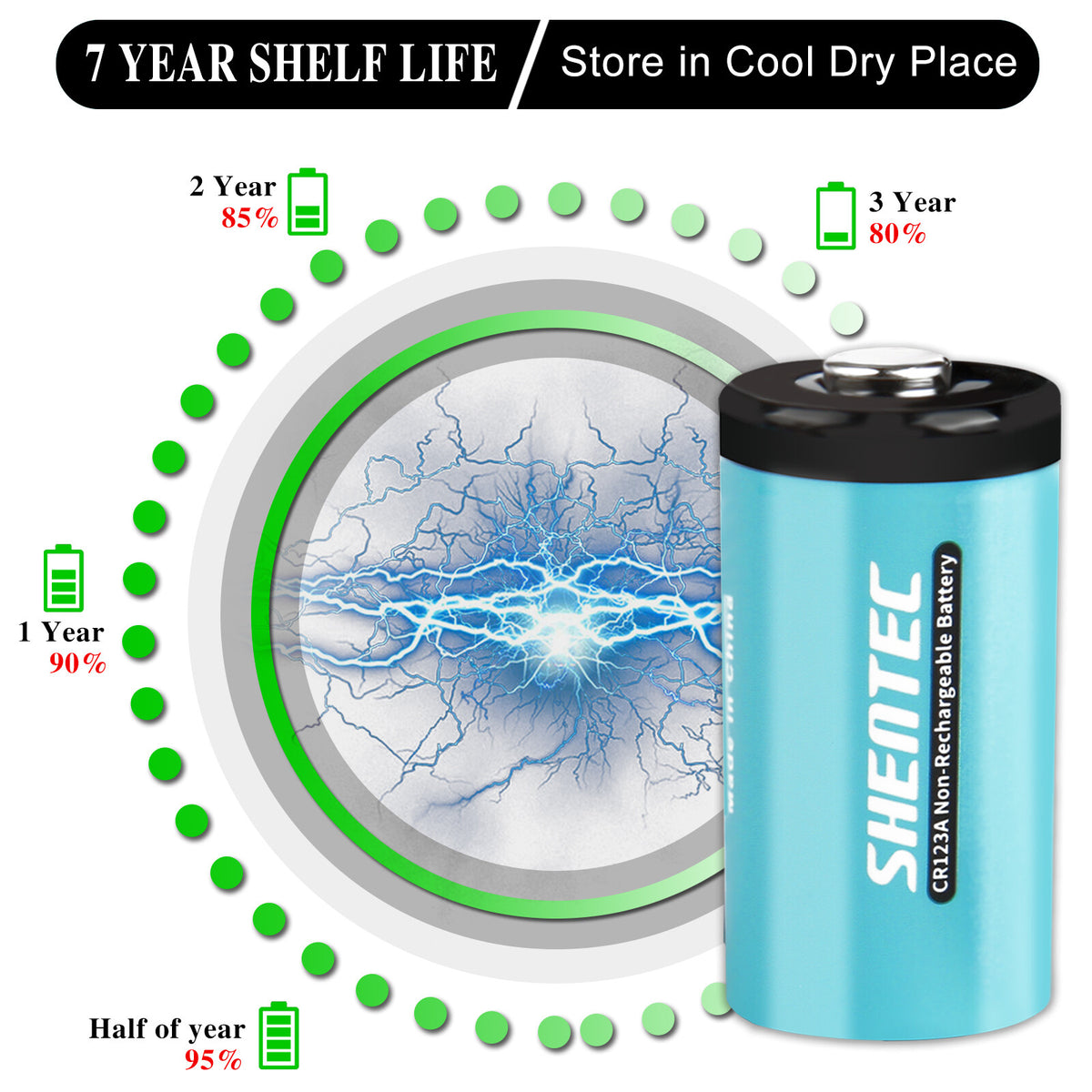 SHENTEC 20x 3V 1600mAh 123 CR123 CR123A Batería de litio para cámara de fotos DL123A
