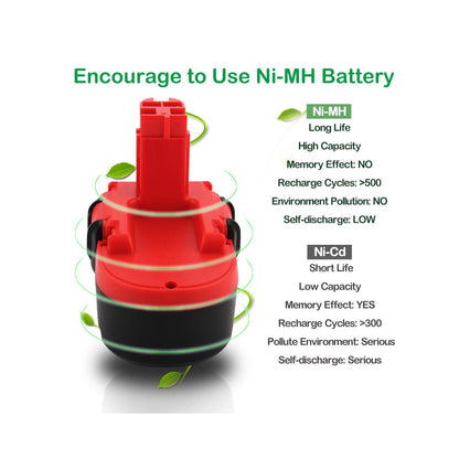 SHENTEC Batería de repuesto Ni-MH 18V 4.5Ah para Bosch