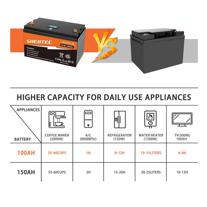 SHENTEC LiFePO4 12V 100Ah Batería recargable de litio