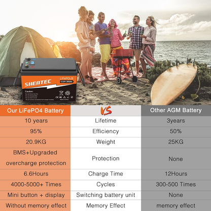 SHENTEC Batería LiFePO4 200Ah 12V de litio con BMS, pantalla LED y botón pulsador