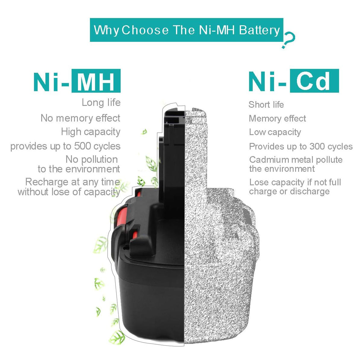 SHENTEC Batería de repuesto Ni-MH 14.4V 3.5Ah compatible con BAT038 BAT040 BAT041 BAT140 BAT159 2607335263 2607335264 2607335275 2607335276 2607335385