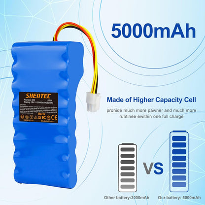 SHENTEC Batería de ion de litio 18V 5000mAh para Husqvarna Automower 320/430X/440/450X/520/550 589 58 52-01/589 58 57-01/588 14 64-01/588 14 64-02