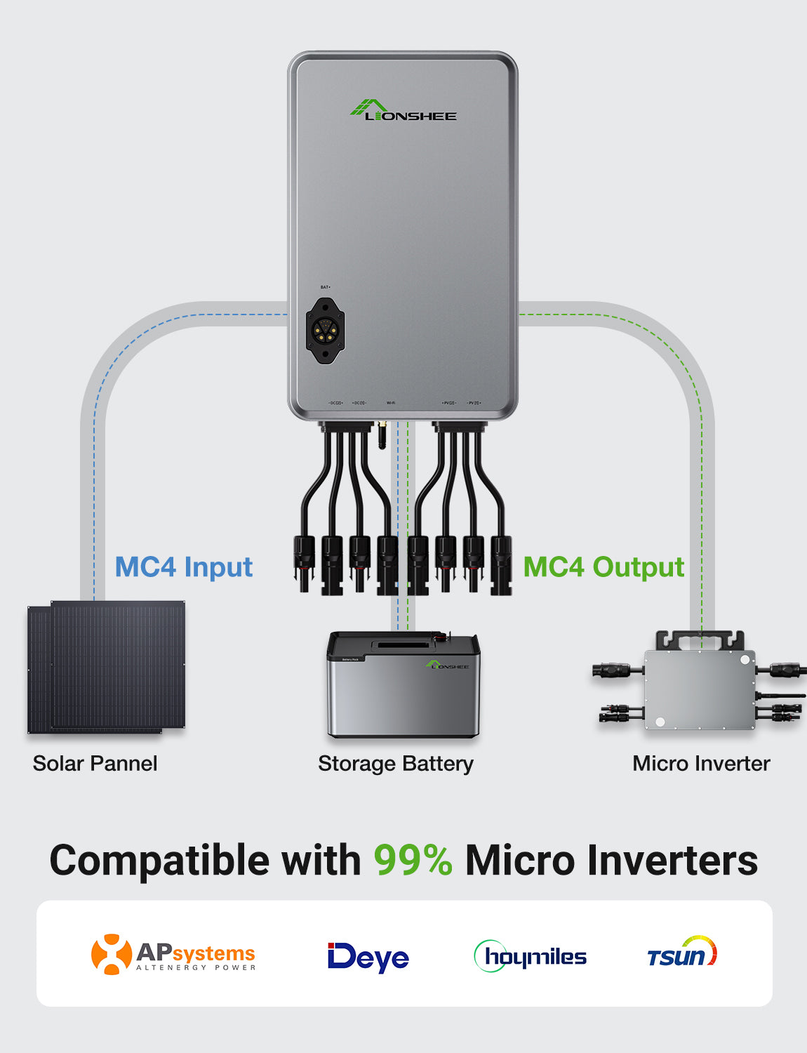 1600W Hub Solar Inteligente | Gestor de energía solar EMS con doble MPPT, control por app WiFi, IP65 para kit solar LiFePO4