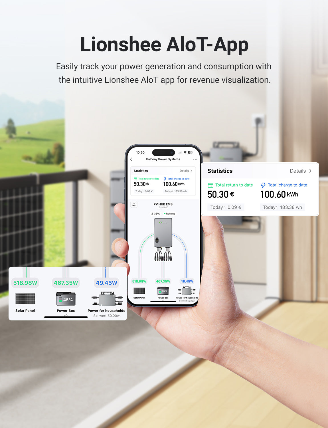 1600W Hub Solar Inteligente | Gestor de energía solar EMS con doble MPPT, control por app WiFi, IP65 para kit solar LiFePO4