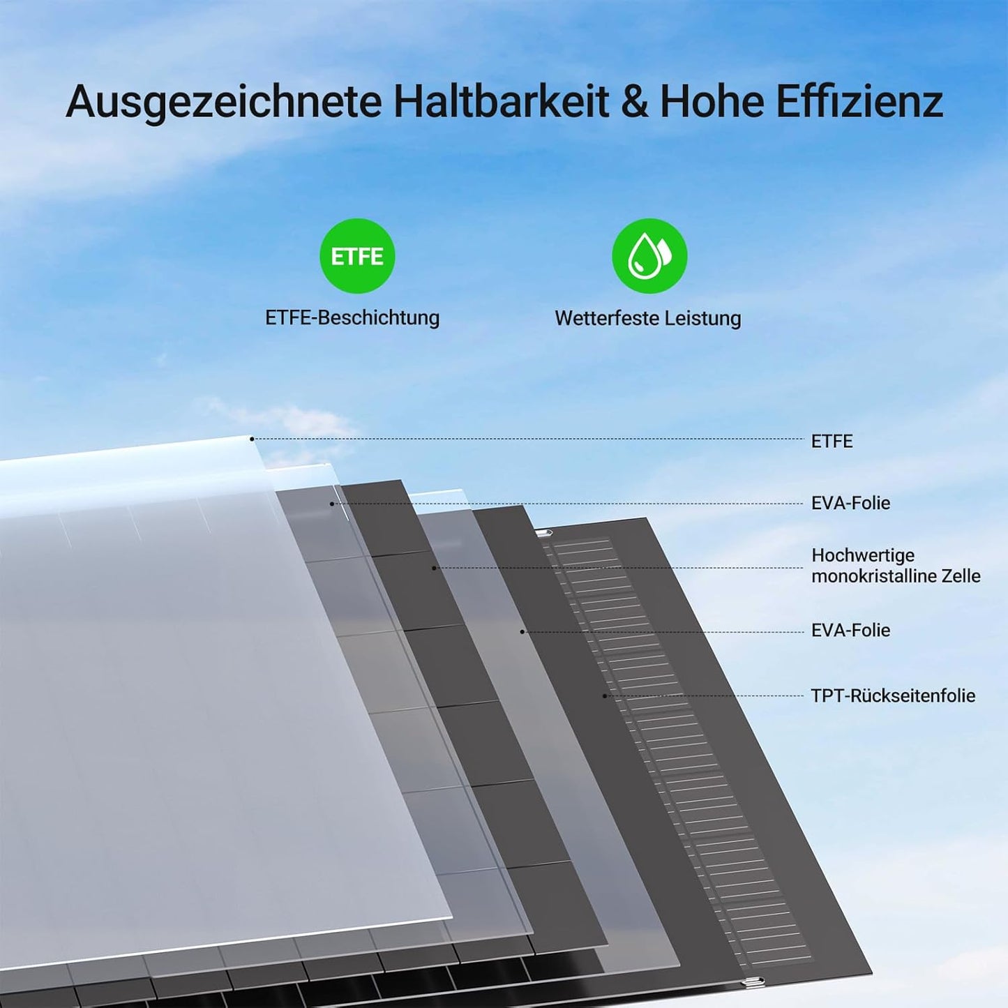 Kit de panel solar flexible de 960 W, 4 módulos solares flexibles de 240 W, IP67, célula solar fotovoltaica aislada, para autocaravana, coche, cobertizo, techo, barco, balcón