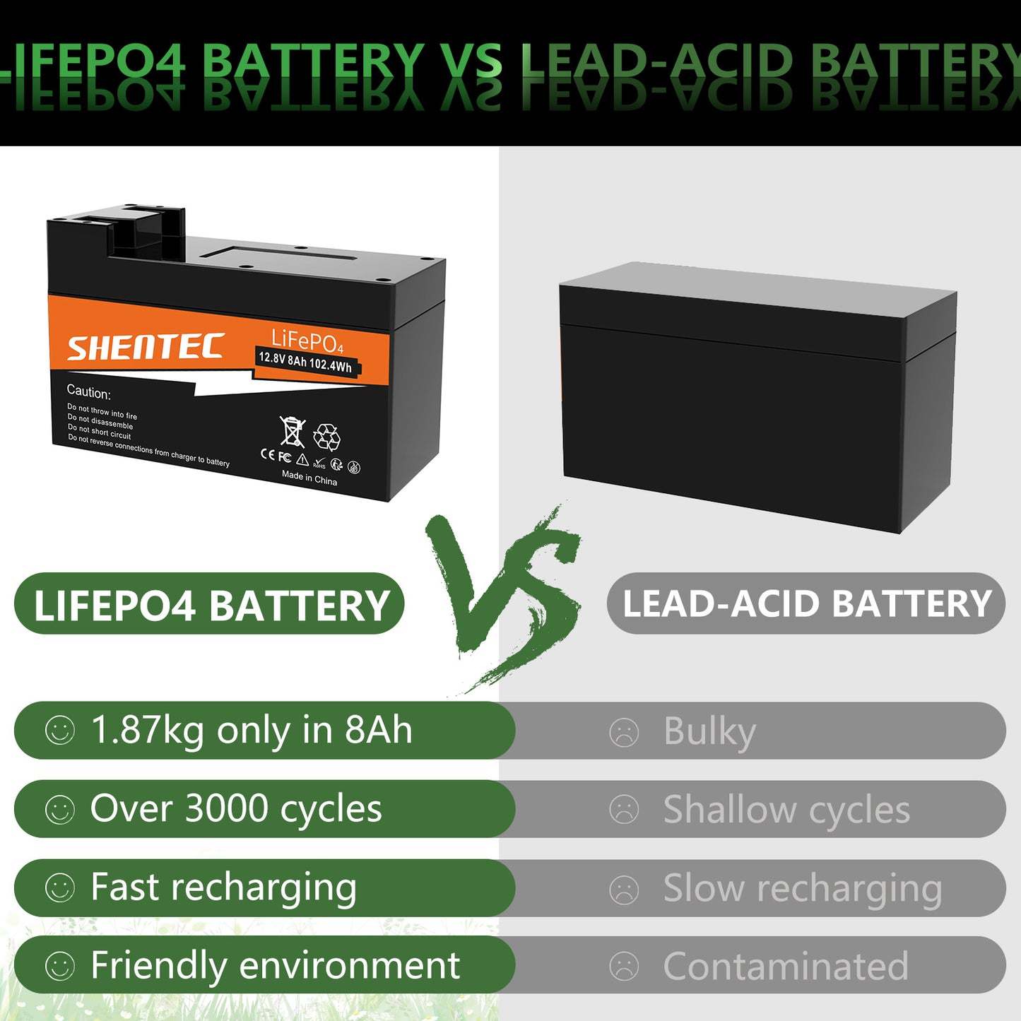 Batería LiFePO4 SHENTEC de 8Ah y 12.8V con BMS para barco, autocaravana, energía solar, caravana, camper y golf